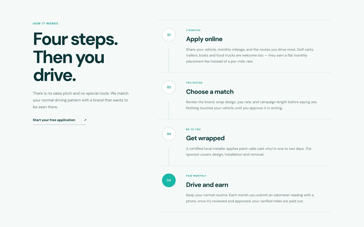 Adometr home page section headed “Four steps. Then you drive.”, showing the apply, match, wrap and earn steps